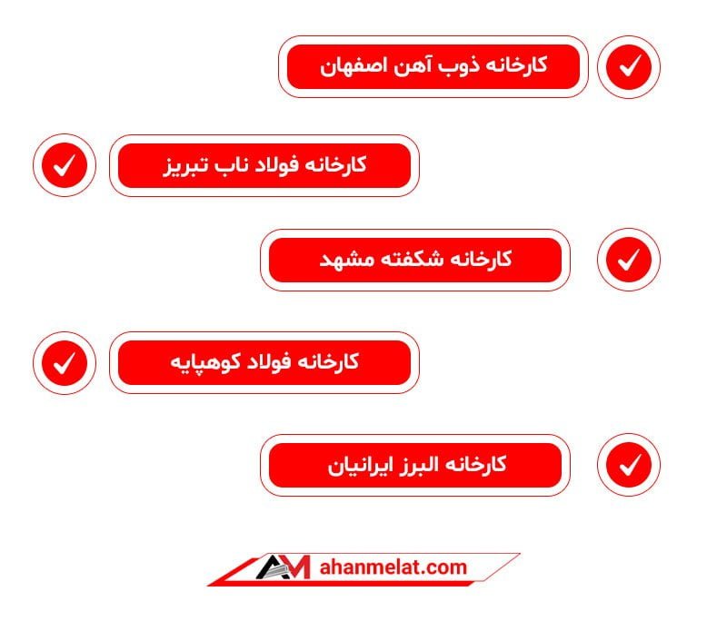 لیستی از بهترین کارخانه تولید ناودانی پارت اول به نمایش گذاشته شده اند 