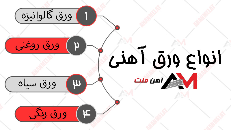 نمودار انواع ورق آهنی در این تصویر نمایش داده شده اند. 