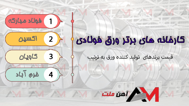 لیست کارخانه های برتر فولادی را در ابن تصویر مشاهده می کنید.