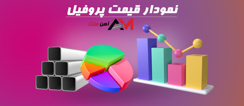 قیمت پروفیل امروز