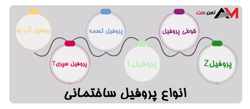 قیمت پروفیل ساختمانی 